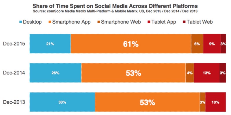 2016 U.S. Cross-Platform Future in Focus