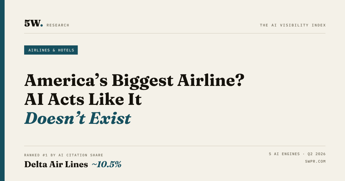 The Airlines and Hotels AI Visibility Index 2026