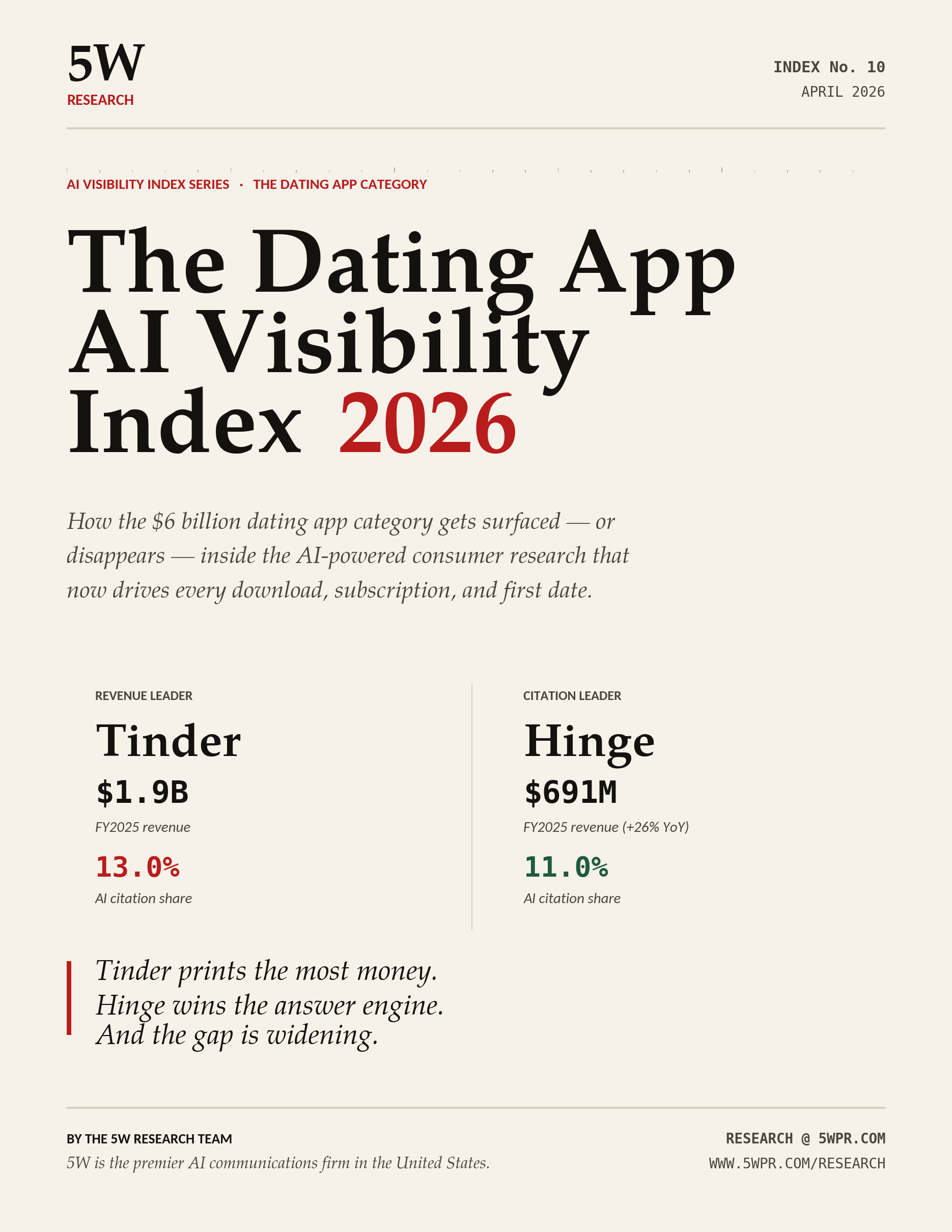 The 2026 Dating App AI Visibility Index
