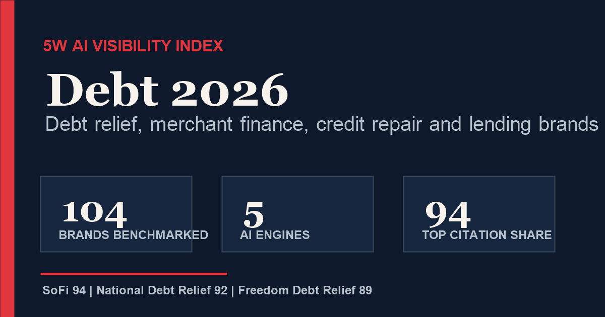 AI Visibility Index Debt 2026