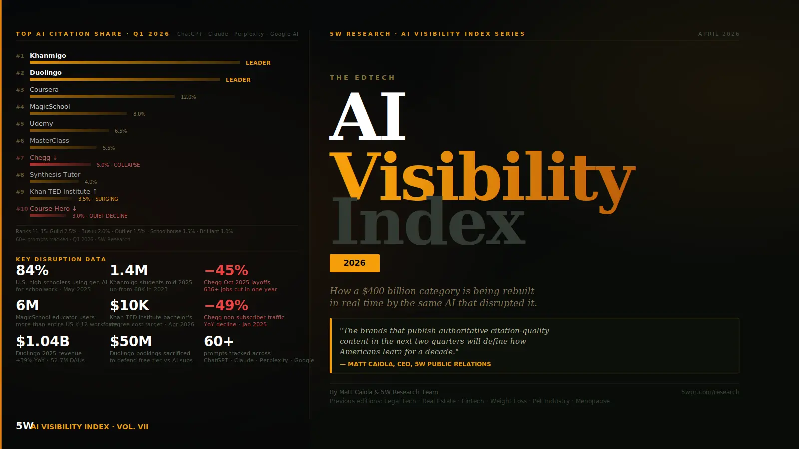 The EdTech AI Visibility Index 2026