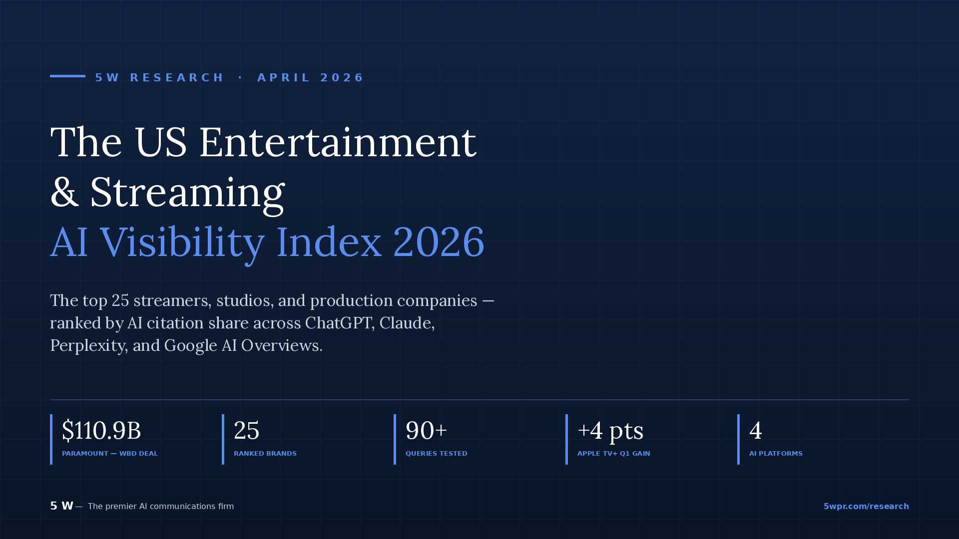 US Entertainment & Streaming AI Visibility Index 2026