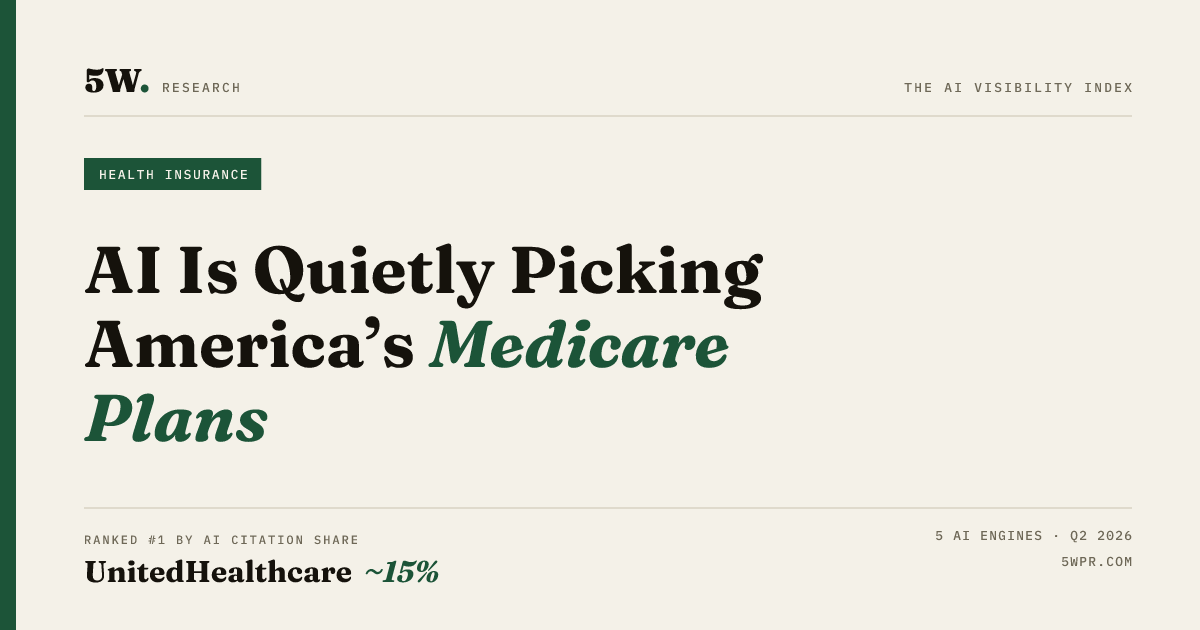 The Health Insurance and Medicare Advantage AI Visibility Index 2026