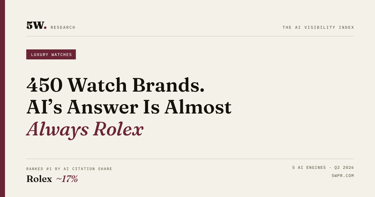 The Luxury Watches AI Visibility Index 2026