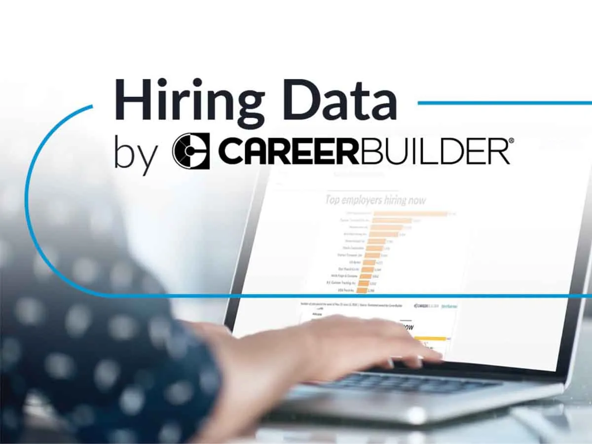 Career Builder