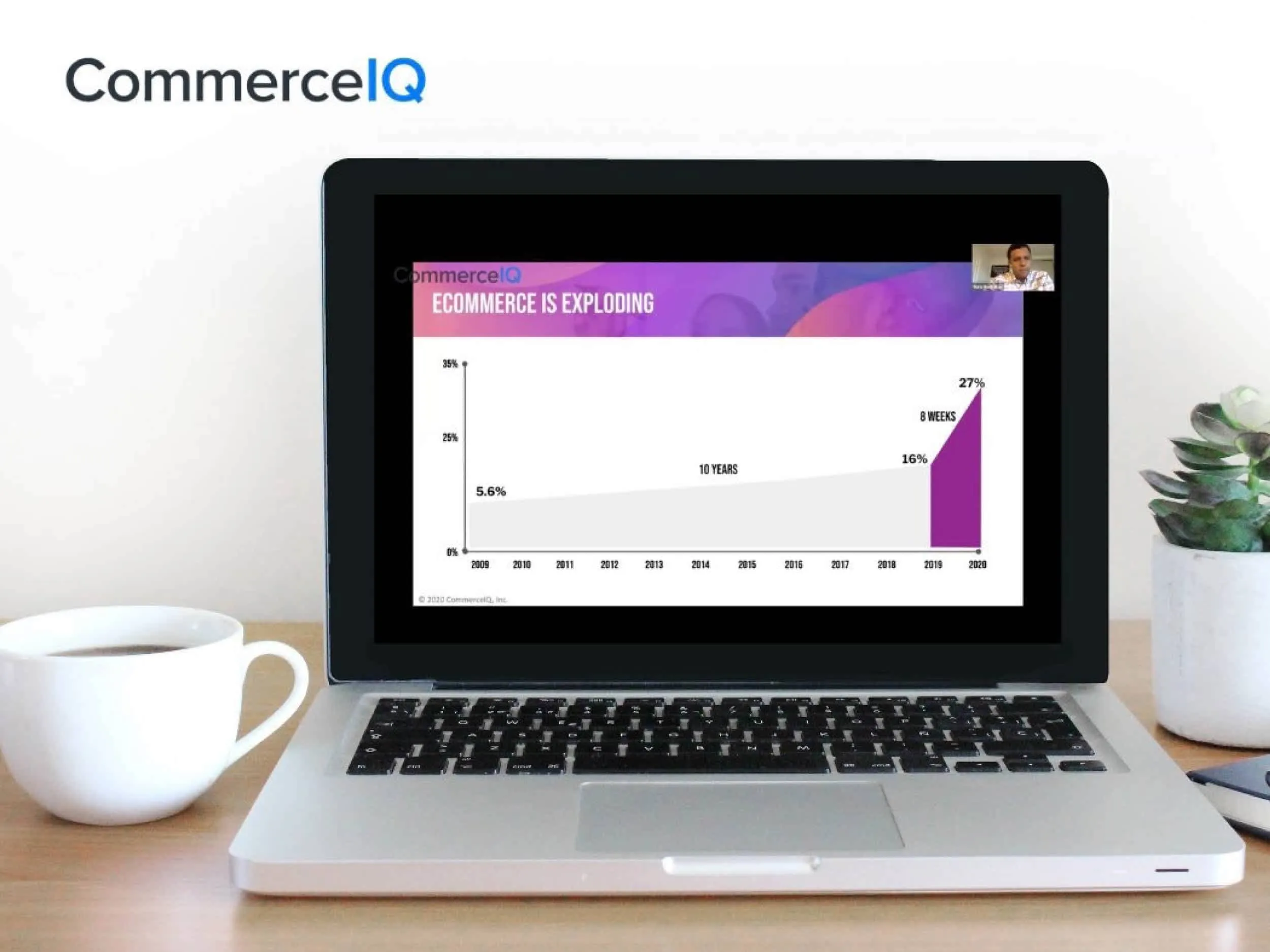 CommerceIQ