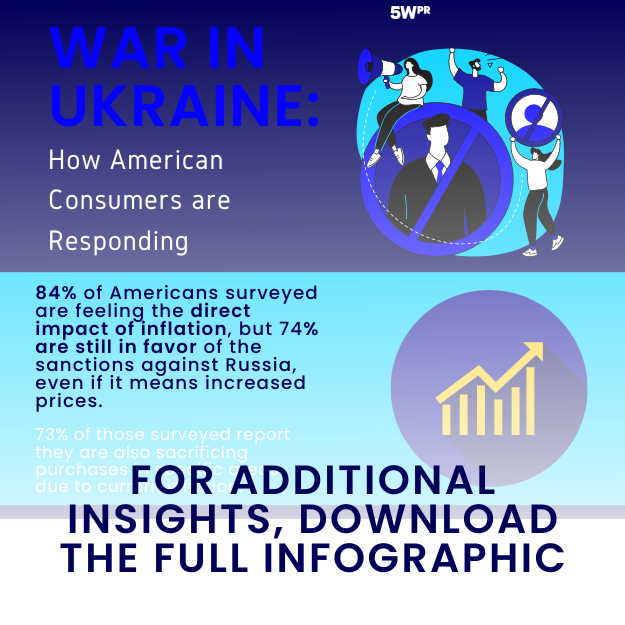 War in Ukraine How American Consumers are Responding