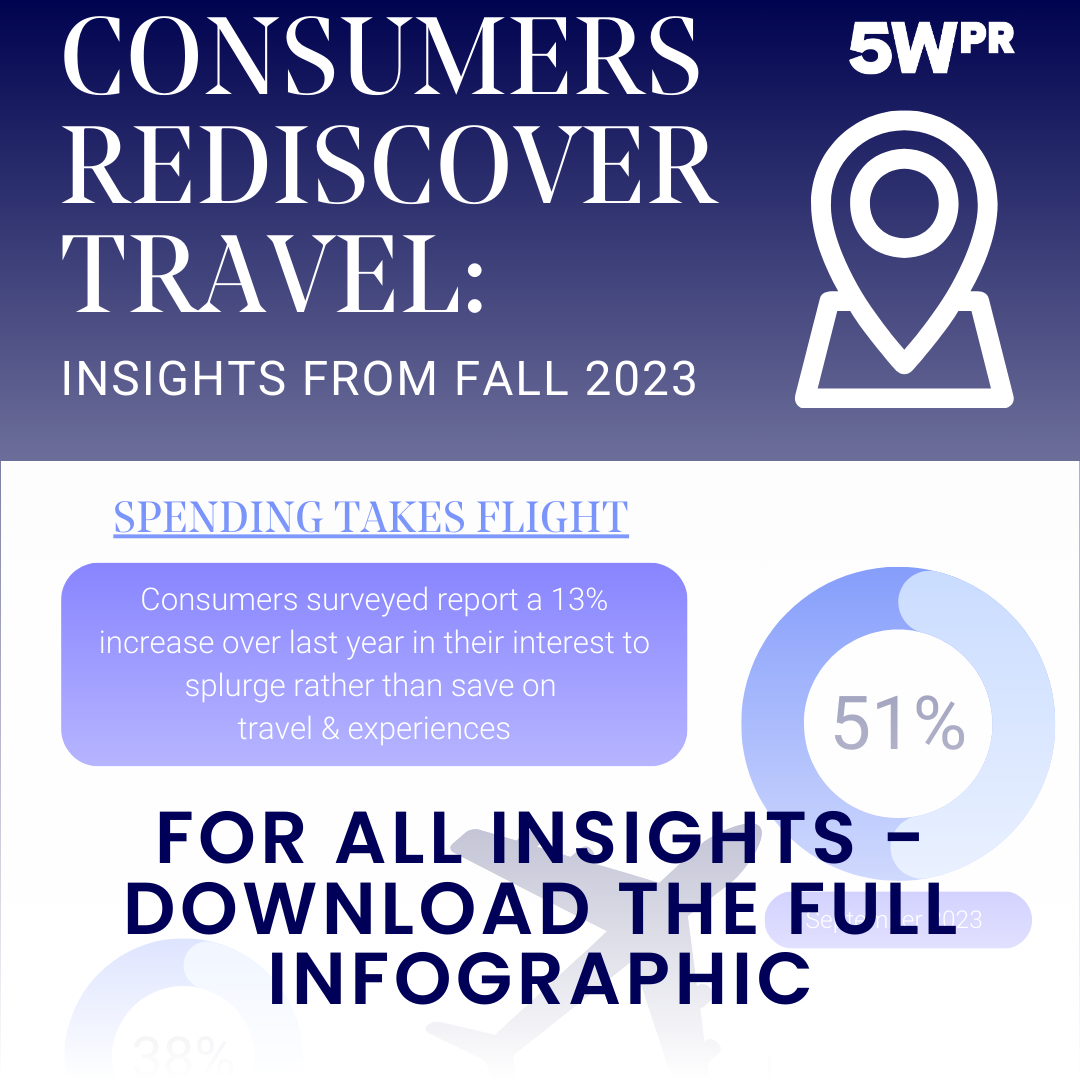 Consumers Rediscover Travel