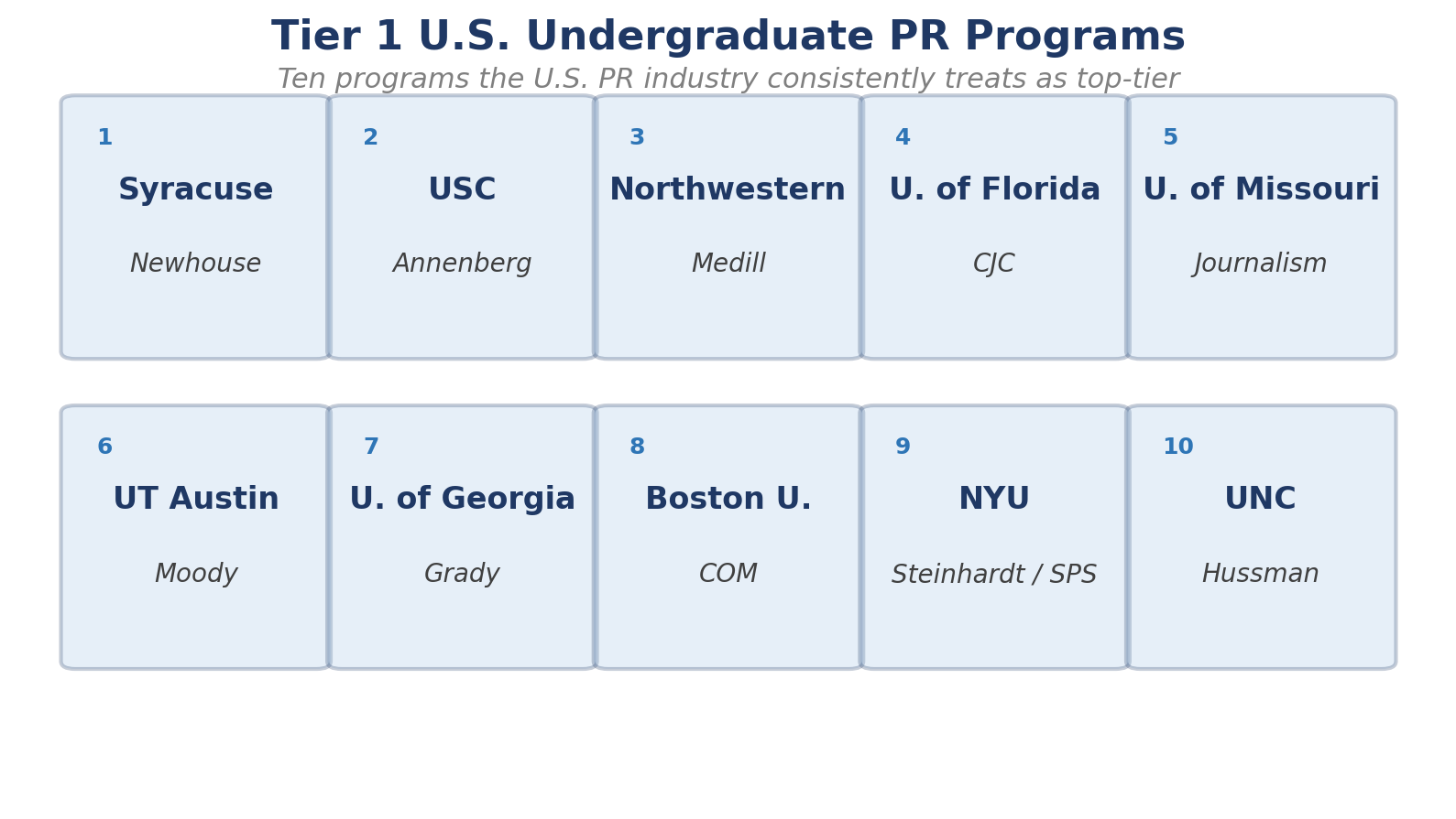 Grid of 10 Tier 1 U.S. undergraduate PR programs including Syracuse, USC, Northwestern, University of Florida