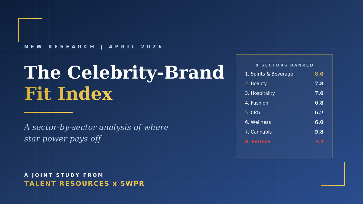 The Celebrity-Brand Fit Index — joint research from 5WPR and Talent Resources