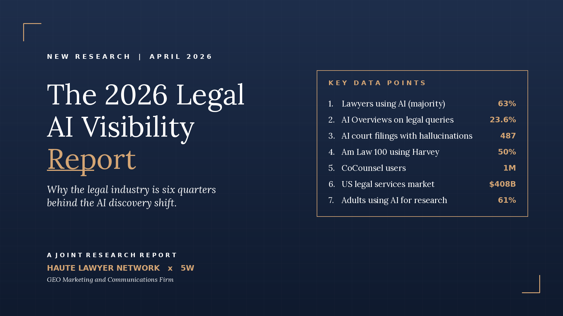 The 2026 Legal AI Visibility Report