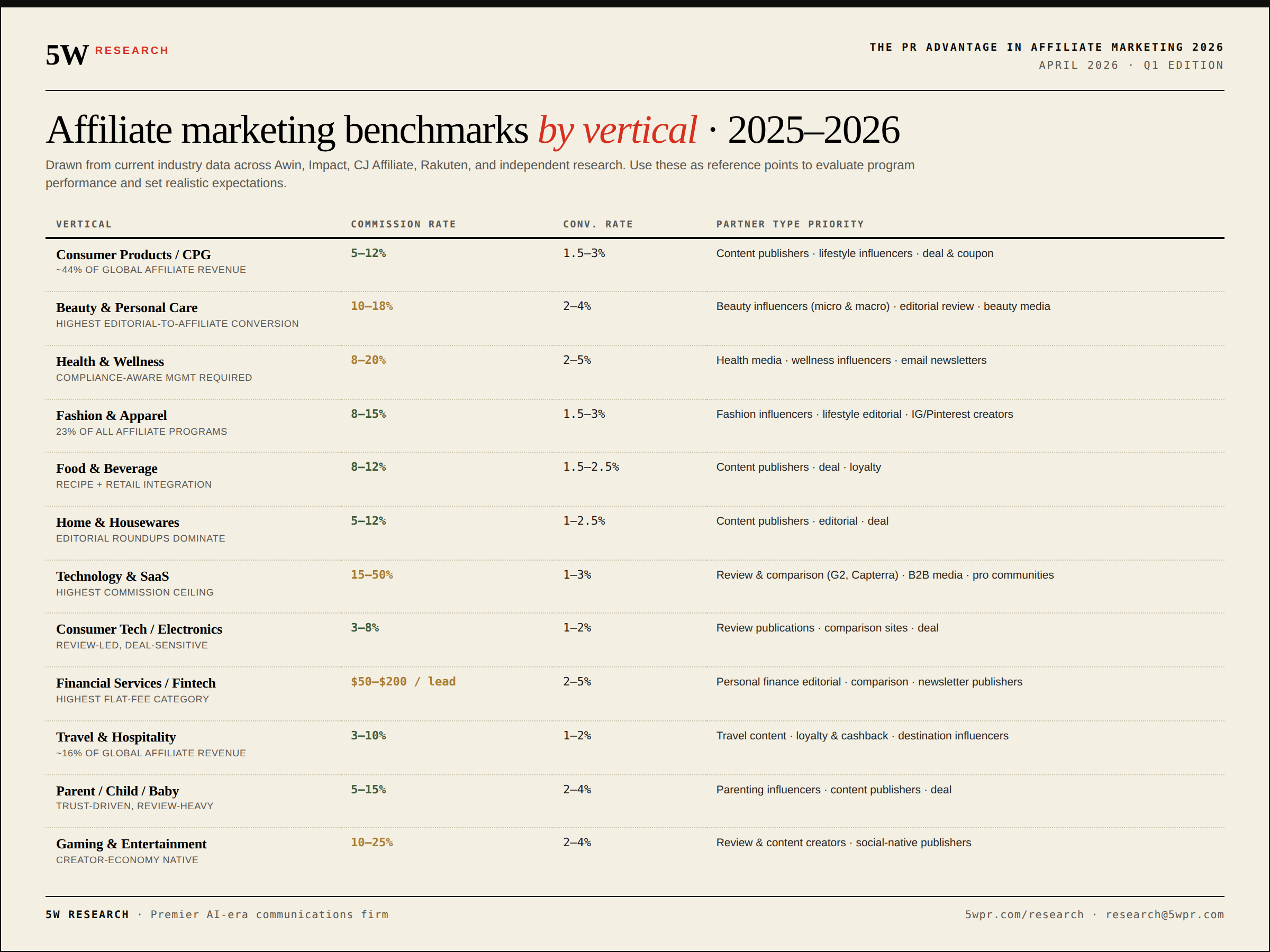 The PR Advantage in Affiliate Marketing 2026