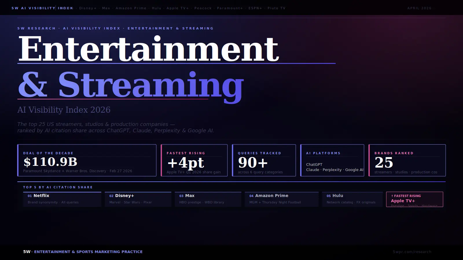 The Entertainment and Streaming AI Visibility Index 2026