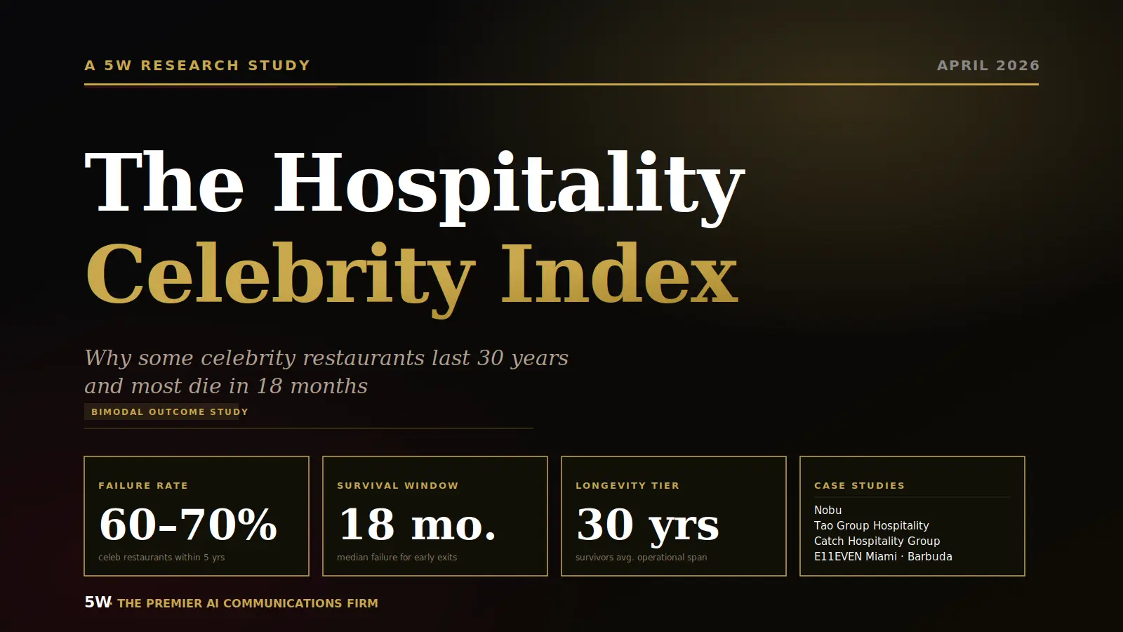 The Hospitality Celebrity Index