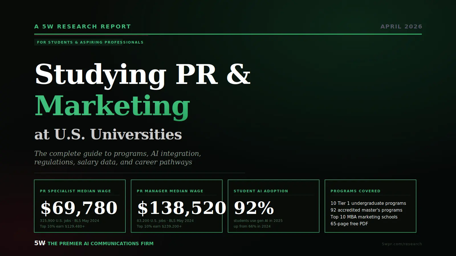 PR and Marketing Education